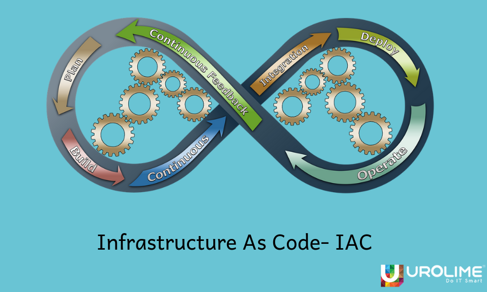 Infrastructure As Code IAC Urolime Blogs